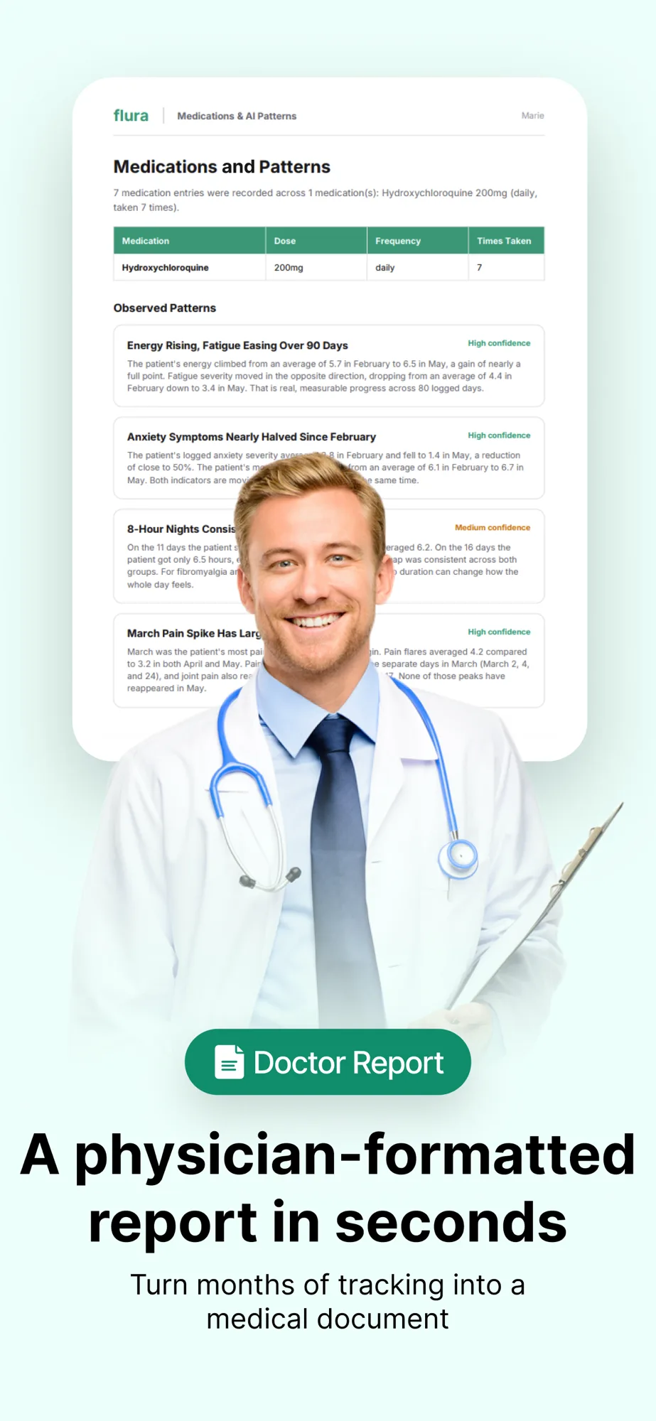 Physician-formatted Flura doctor report showing medication patterns, observed symptom trends, and confidence levels